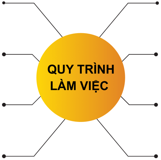 Quy trình